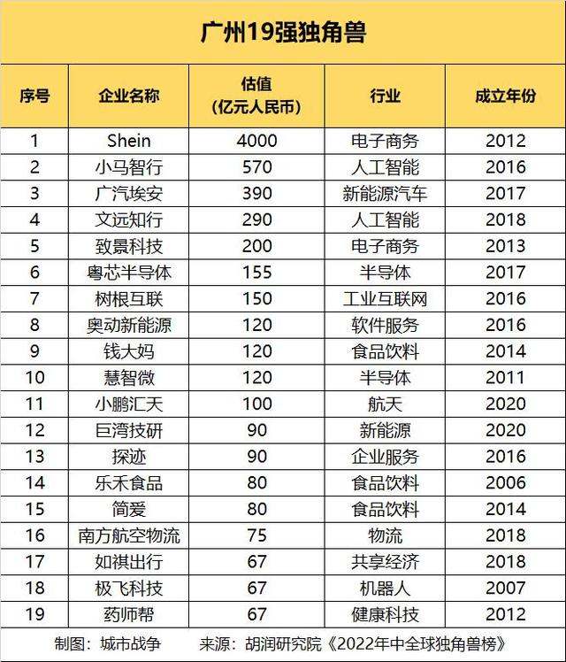新能源车产量第一城易主Kaiyun 开云产业链或迎新洗牌(图5)