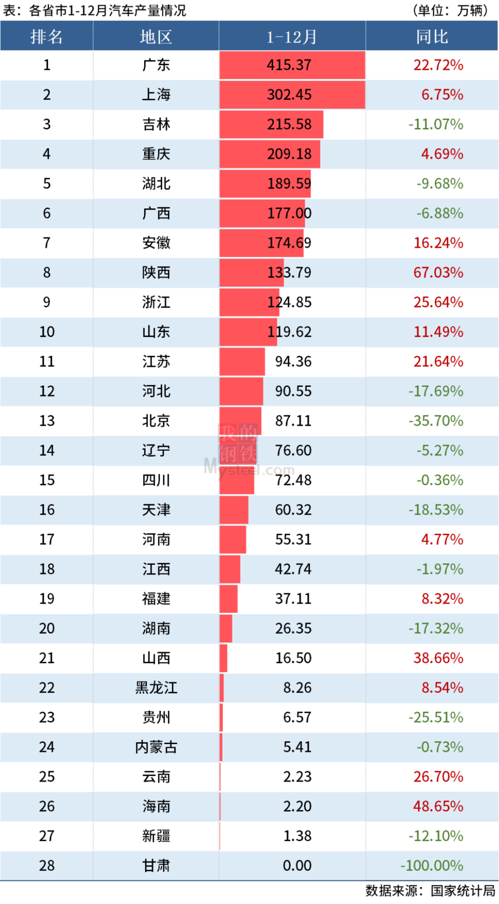 新能源车产量第一城易主Kaiyun 开云产业链或迎新洗牌(图6)
