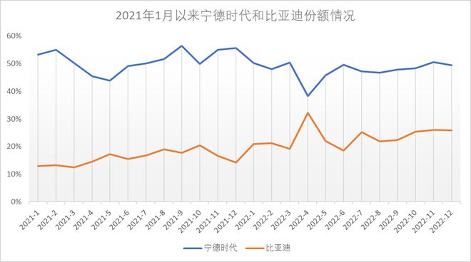 开云体育 开云平台新能源车及锂电的2022年终总结(图4)
