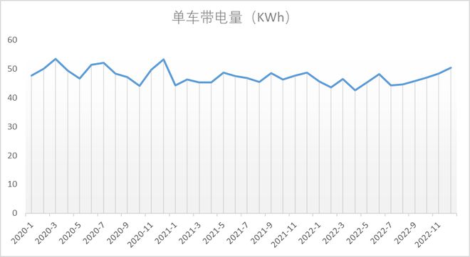 开云体育 开云平台新能源车及锂电的2022年终总结(图5)