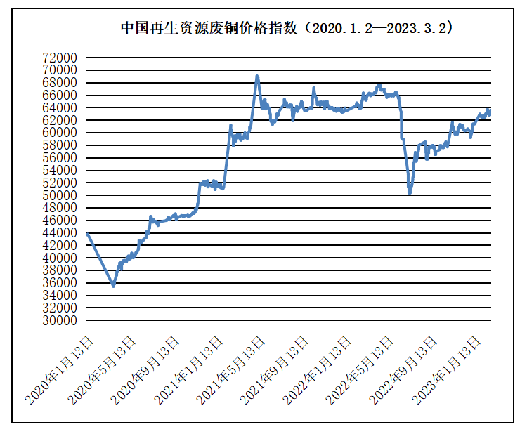 开云 开云体育官网3月2日再生资源价格指数及日报(图5) 开云 开云体育官网3月2日再生资源价格指数及日报(图5)