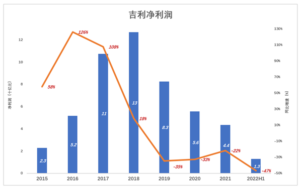 新能源起大早赶晚集 吉利开云体育 开云官网失去的四年(图5)