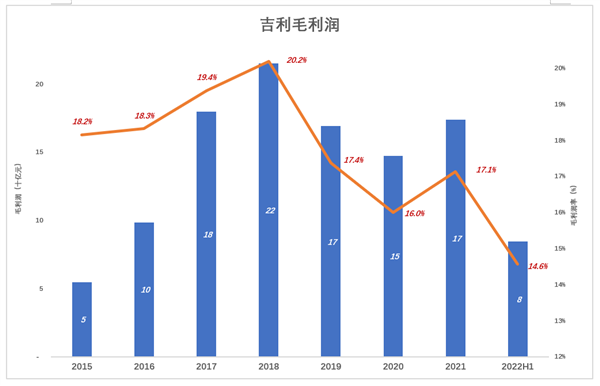 新能源起大早赶晚集 吉利开云体育 开云官网失去的四年(图3)