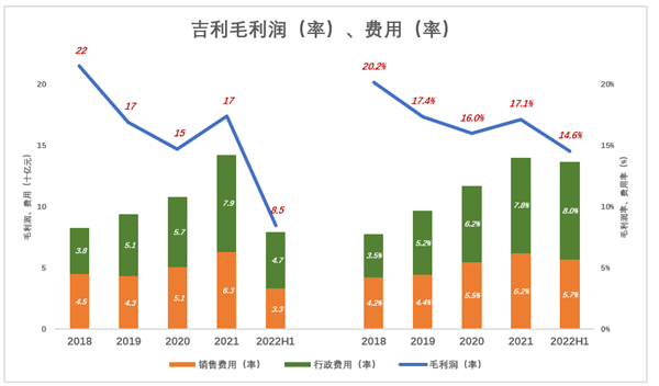 新能源起大早赶晚集 吉利开云体育 开云官网失去的四年(图4)