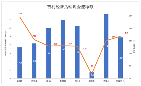 新能源起大早赶晚集 吉利开云体育 开云官网失去的四年(图6)