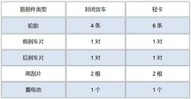 北京新能源货车开云 开云体育官网租赁联系方式(图5)