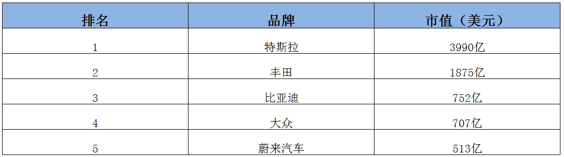 开云体育 开云官网中国新能源企业(图3)