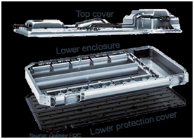 开云 开云体育绿色设计研究与应用现状(图1) 开云 开云体育绿色设计研究与应用现状(图1)