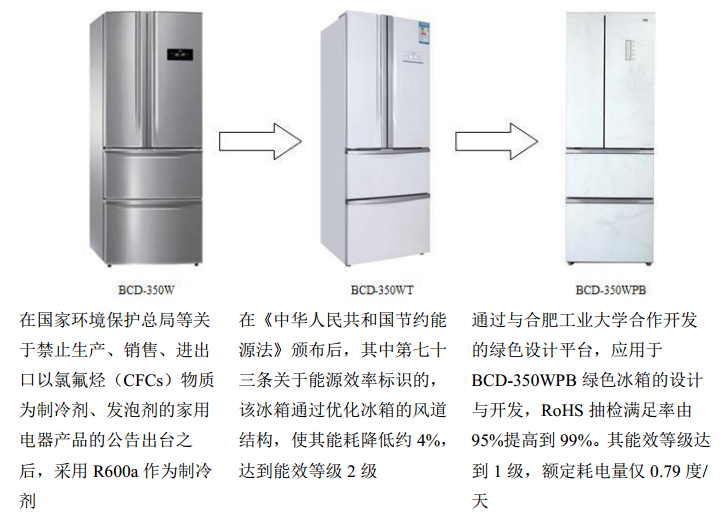 开云 开云体育绿色设计研究与应用现状(图2) 开云 开云体育绿色设计研究与应用现状(图2)