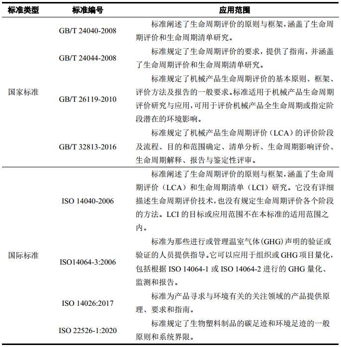 开云 开云体育绿色设计研究与应用现状(图5) 开云 开云体育绿色设计研究与应用现状(图5)