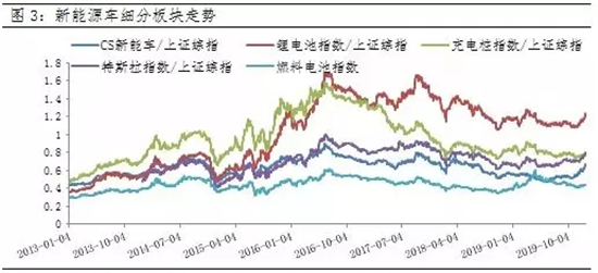 开云 开云体育APP新能源2020年被吹上风口的第一头“猪”（附千亿产业链全名单！）(图1)