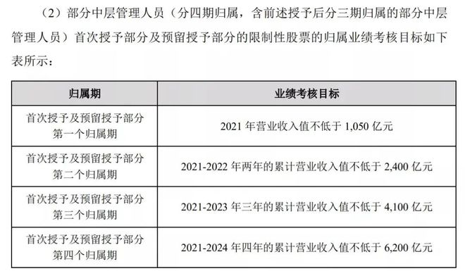开云体育 开云官网新能源利好不断！全球新能源大潮正加速推进万亿“宁王”释放重磅信号特斯拉跻身“万亿美元俱乐部”光伏储电是重头大戏！(图8)