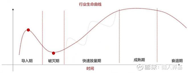新能源跌跌不休跌出了机会还是开云 开云体育官网陷阱？(图3)