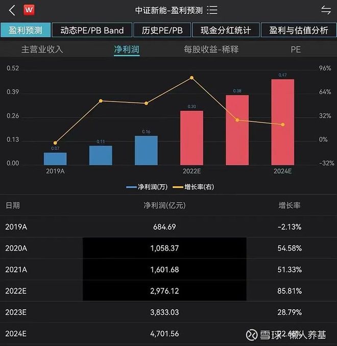 新能源跌跌不休跌出了机会还是开云 开云体育官网陷阱？(图5)