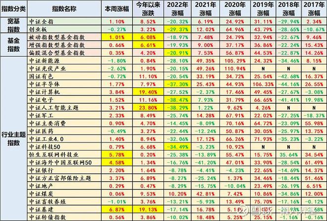 新能源跌跌不休跌出了机会还是开云 开云体育官网陷阱？(图1)