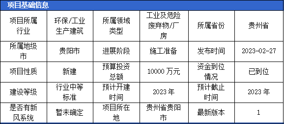 3月固体废弃物项目汇总(一)开云 开云体育平台(图1) 3月固体废弃物项目汇总(一)开云 开云体育平台(图1)
