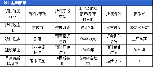 3月固体废弃物项目汇总(一)开云 开云体育平台(图2) 3月固体废弃物项目汇总(一)开云 开云体育平台(图2)