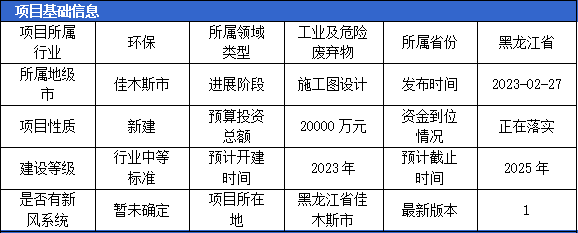 3月固体废弃物项目汇总(一)开云 开云体育平台(图3) 3月固体废弃物项目汇总(一)开云 开云体育平台(图3)