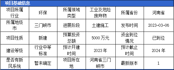 3月固体废弃物项目汇总(一)开云 开云体育平台(图5) 3月固体废弃物项目汇总(一)开云 开云体育平台(图5)
