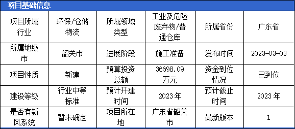 3月固体废弃物项目汇总(一)开云 开云体育平台(图4) 3月固体废弃物项目汇总(一)开云 开云体育平台(图4)