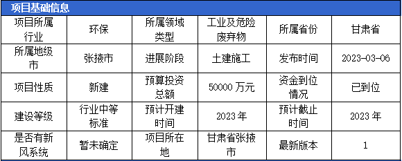 3月固体废弃物项目汇总(一)开云 开云体育平台(图6) 3月固体废弃物项目汇总(一)开云 开云体育平台(图6)