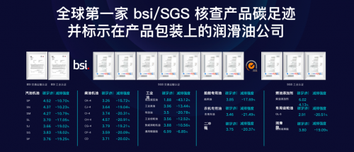 开云 开云体育官网统一石化李嘉:走出一条润滑业低碳转型发展的“统一实践”(图5) 开云 开云体育官网统一石化李嘉:走出一条润滑业低碳转型发展的“统一实践”(图5)