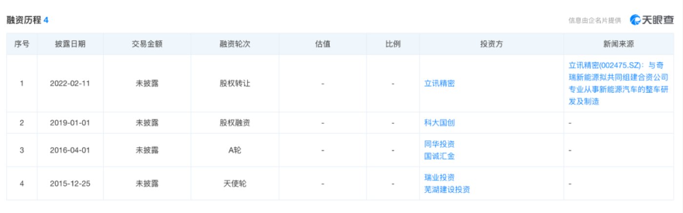 对内鼓励开云体育 kaiyun.com 官网入口加班、对外寻找新路奇瑞新能源为何焦虑？(图7)