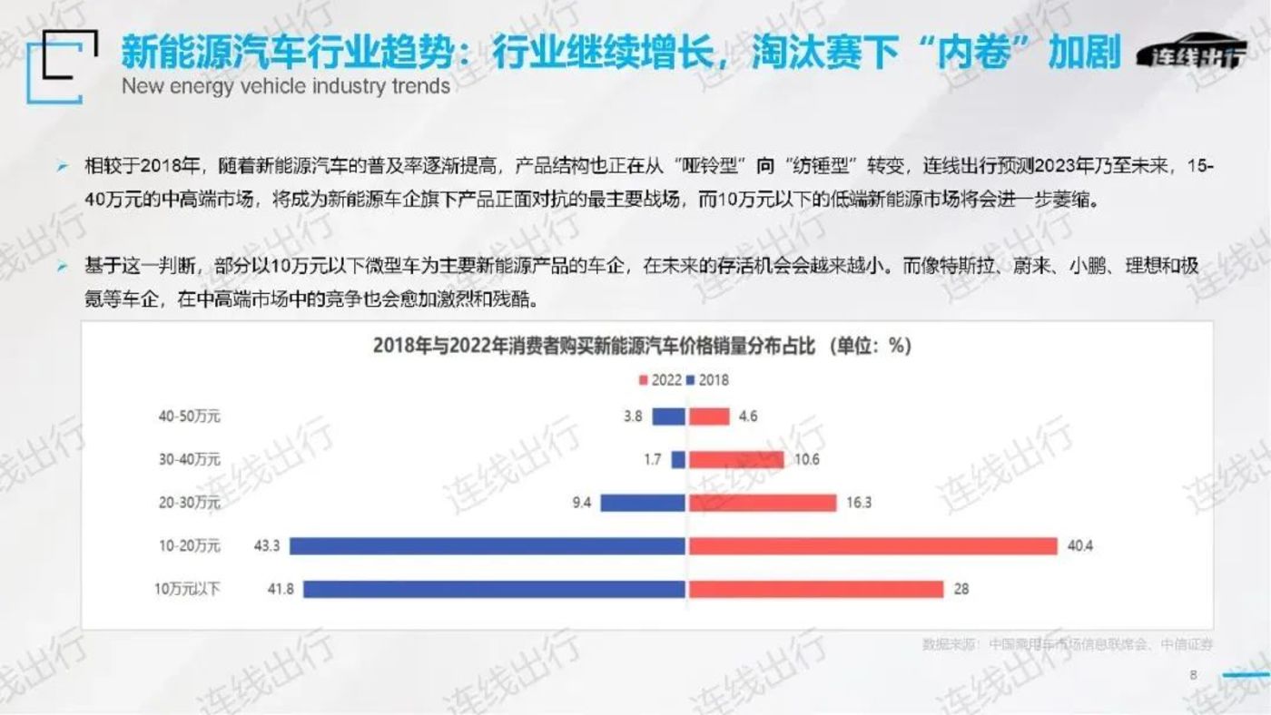 对内鼓励开云体育 kaiyun.com 官网入口加班、对外寻找新路奇瑞新能源为何焦虑？(图5)