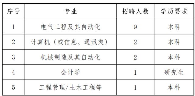 开云 开云体育APP国家电投集团甘肃新能源有限公司招聘公告(图1)