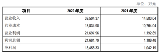 鞍重股份拟18亿收购金辉再生剩余30Kaiyun 开云%股权 股价涨2%(图1)