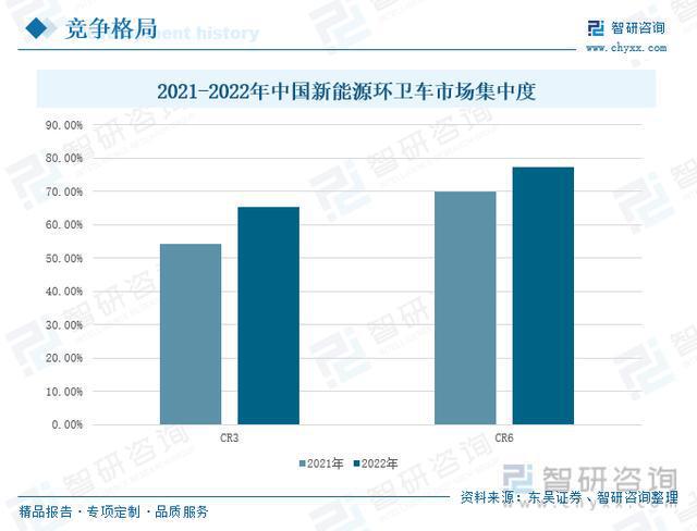 一文了解中国新能源环卫车行业发展现状及未来趋势(附竞争格局等)Kaiyun 开云(图1)