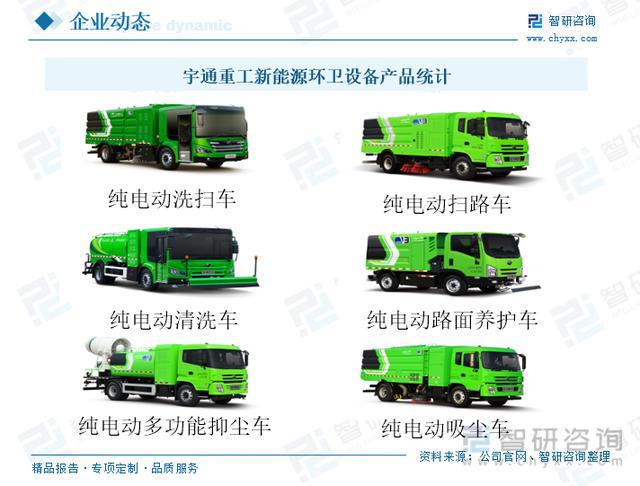 一文了解中国新能源环卫车行业发展现状及未来趋势(附竞争格局等)Kaiyun 开云(图4)