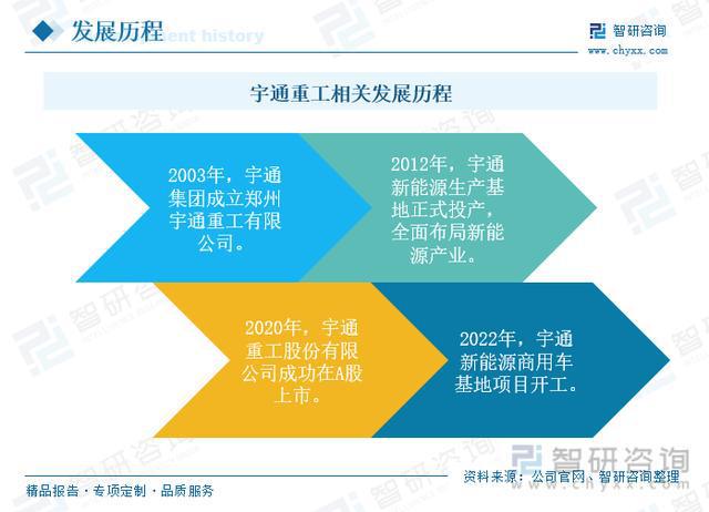 一文了解中国新能源环卫车行业发展现状及未来趋势(附竞争格局等)Kaiyun 开云(图3)