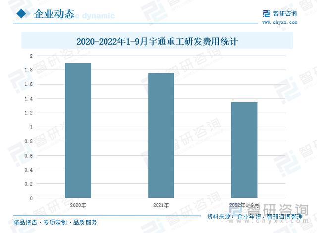 一文了解中国新能源环卫车行业发展现状及未来趋势(附竞争格局等)Kaiyun 开云(图6)