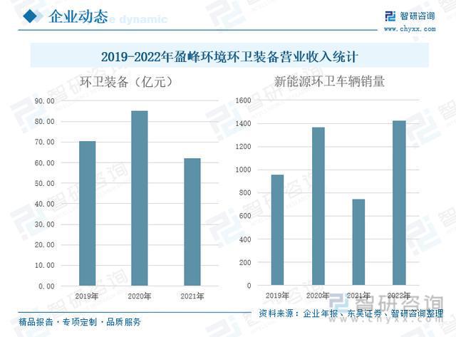 一文了解中国新能源环卫车行业发展现状及未来趋势(附竞争格局等)Kaiyun 开云(图8)