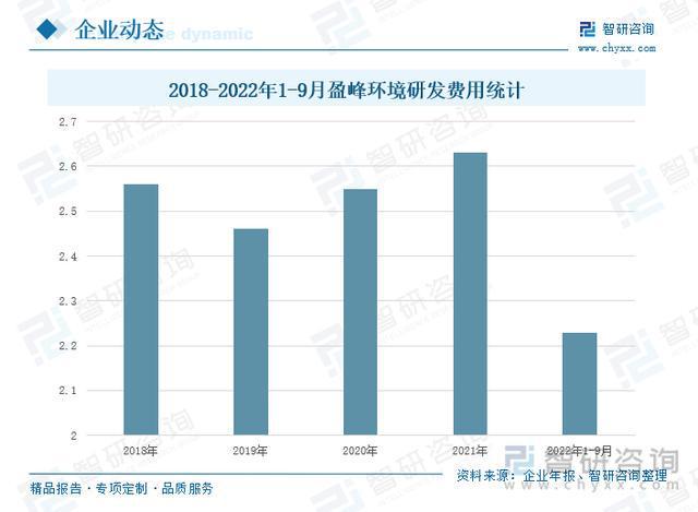一文了解中国新能源环卫车行业发展现状及未来趋势(附竞争格局等)Kaiyun 开云(图9)