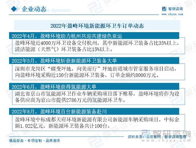 一文了解中国新能源环卫车行业发展现状及未来趋势(附竞争格局等)Kaiyun 开云(图10)