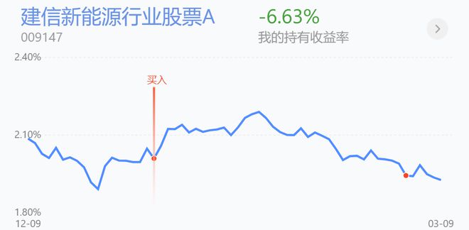 最靓的仔？新能源六连跌加仓还是撤开云体育 kaiyun.com 官网入口退(图3)