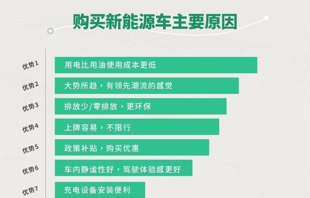 开云体育 开云官网新能源车还有优势吗？继国补取消后绿牌也要消失？(图4)