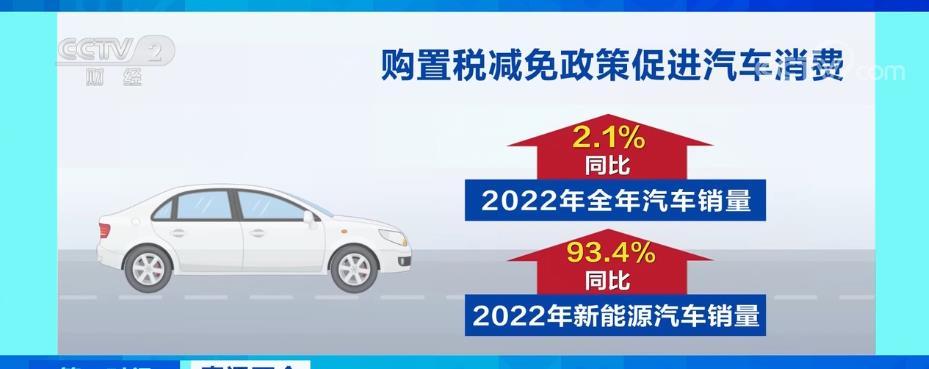 开云体育 开云官网直通两会新能源汽车成消费增长和产业发展新亮点(图4)