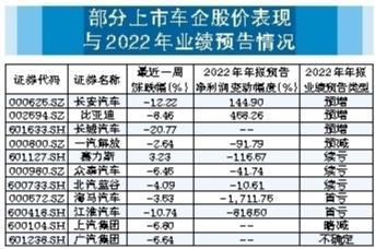 新能源车崛起趋势明确Kaiyun 开云(图1)