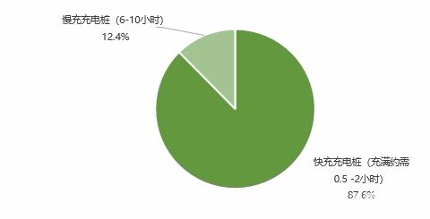 开云体育 kaiyun.com 官网入口中消协调查报告！国产新能源汽车受欢迎充电设施待完善(图6)