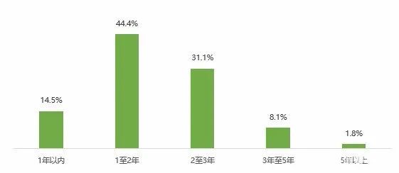 开云体育 kaiyun.com 官网入口中消协调查报告！国产新能源汽车受欢迎充电设施待完善(图3)
