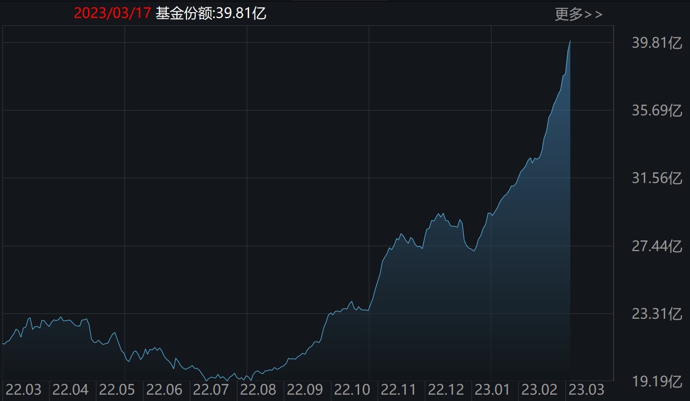 晕了晕了！这个板块开年来涨幅全部跌完机构却开始疯狂抄底医疗、新能源ETF份额更是创历史新高开云 开云体育(图6)