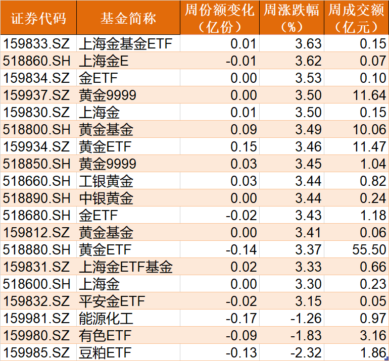 晕了晕了！这个板块开年来涨幅全部跌完机构却开始疯狂抄底医疗、新能源ETF份额更是创历史新高开云 开云体育(图7)
