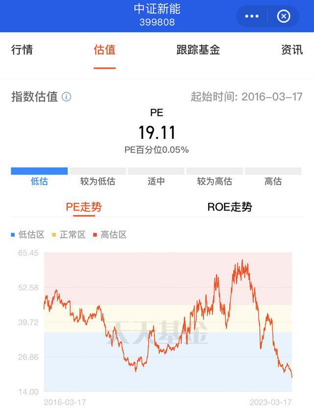 开云 开云体育APP新能源持续暴跌中我开始接飞刀的思考(图1)