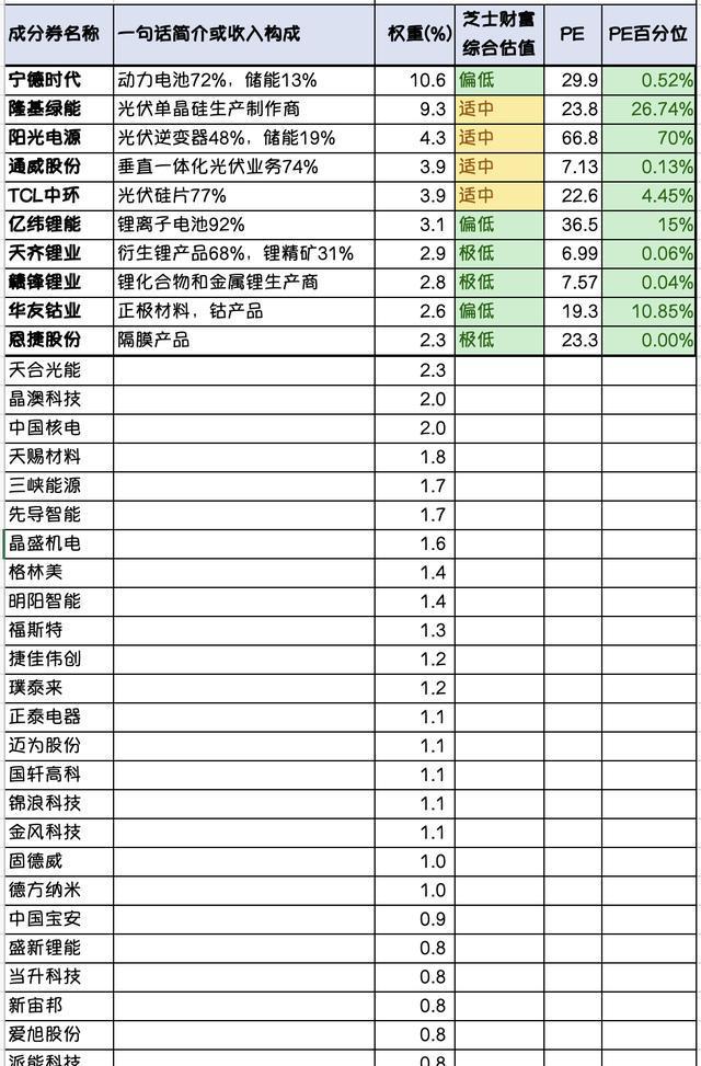 开云 开云体育APP新能源持续暴跌中我开始接飞刀的思考(图4)