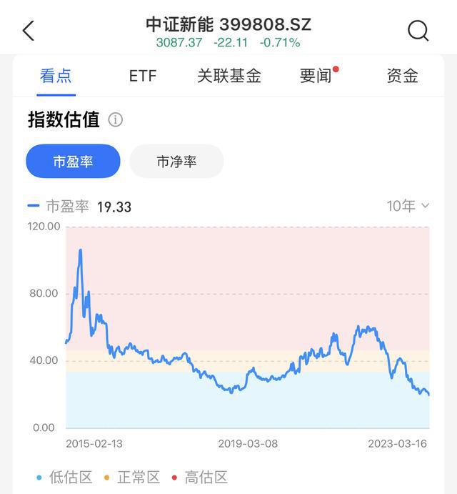 开云 开云体育APP新能源持续暴跌中我开始接飞刀的思考(图2)