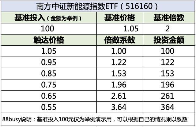 开云 开云体育APP新能源持续暴跌中我开始接飞刀的思考(图5)