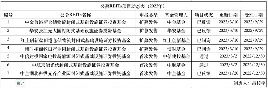 新能源公募REITs价值凸显旅游景区、长租房等纳入底层资产值得期待Kaiyun 开云(图1)